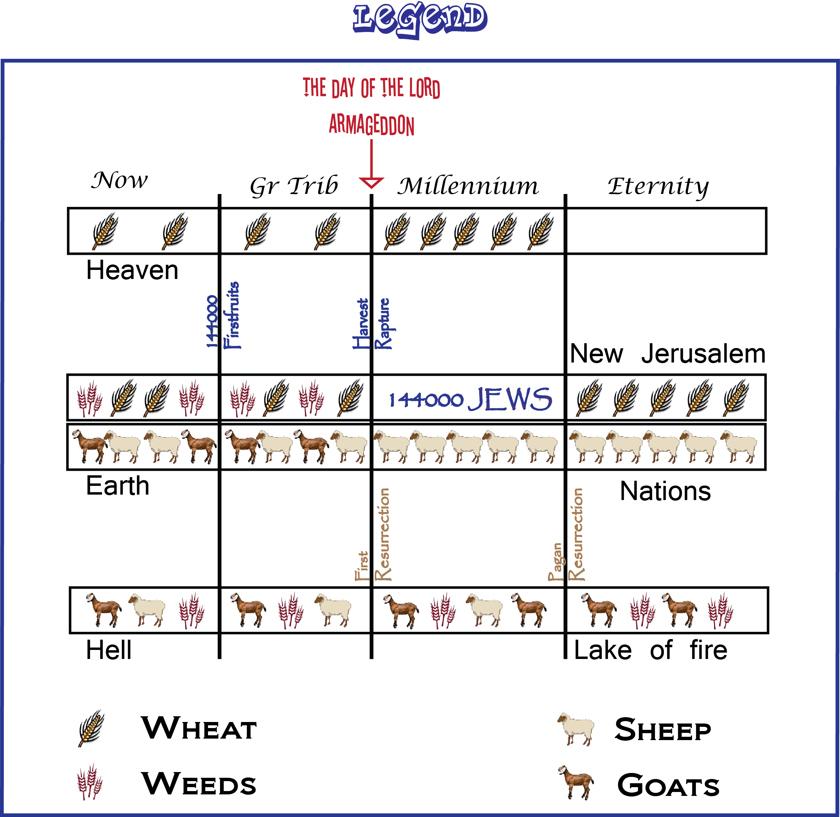 Download Seals Trumpets And Bowls Clipart Bible Seven - Bowls Trumpets And Seals (900x875), Png Download