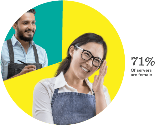 Restaurant Waitress Female Vs Male - Minimum Wage (534x523), Png Download