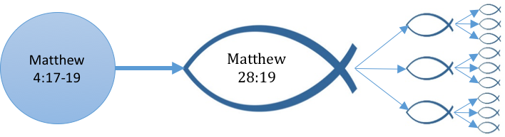 Fish - Circle (708x193), Png Download