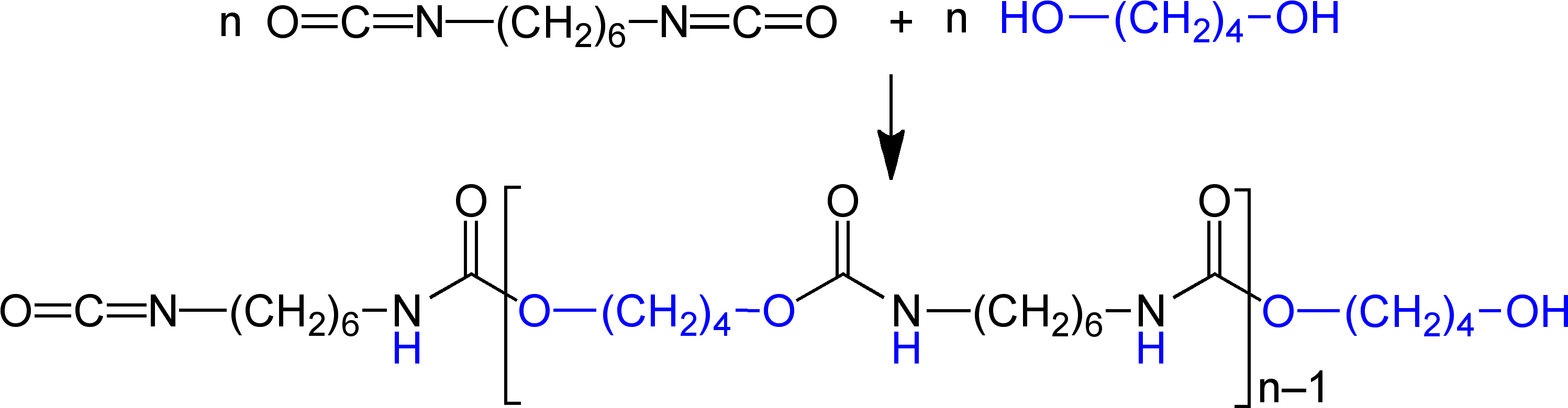 Polyaddition Polyurethane V - Polyadditie Polyurethaan (3024x804), Png Download