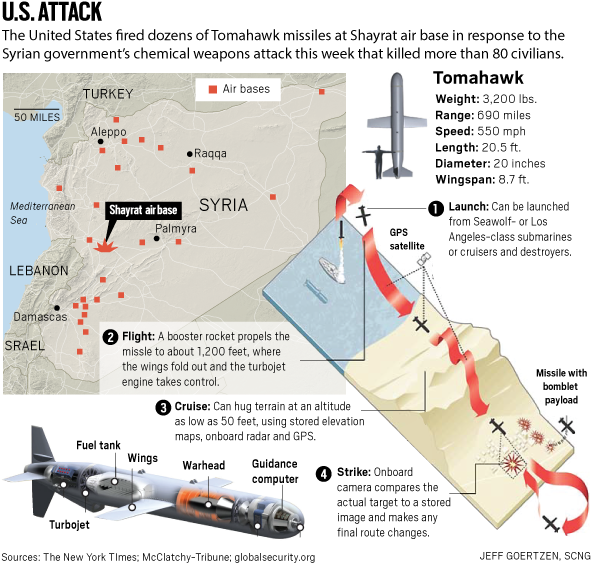 President Donald Trump Prepares To Speak At Mar A Lago - Tomahawk Missile (612x587), Png Download