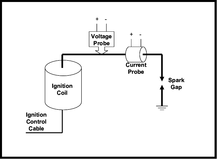 Current And Voltage Measurement Setup For Electrical - Electric Potential Difference (753x552), Png Download