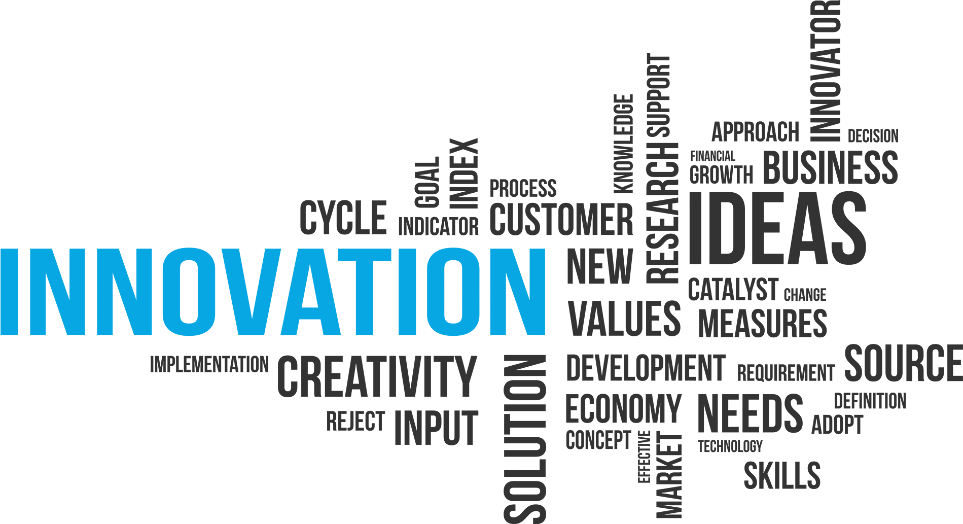 Image Description - Innovation Word Clouds Vector (1899x1033), Png Download