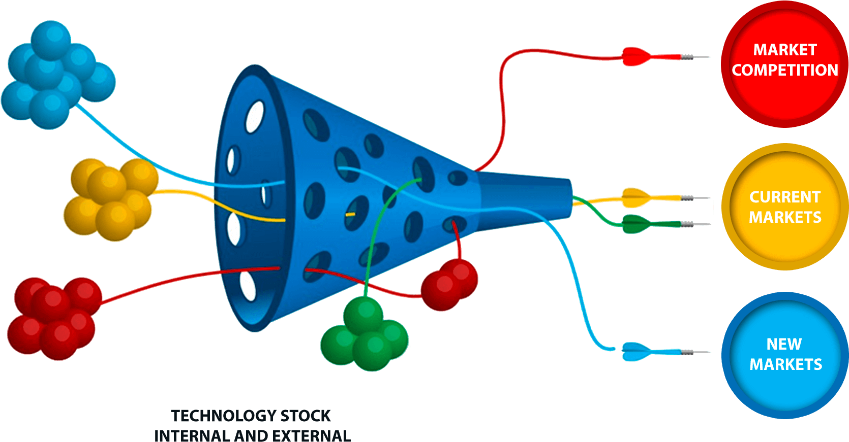 Open Innovation (1752x907), Png Download