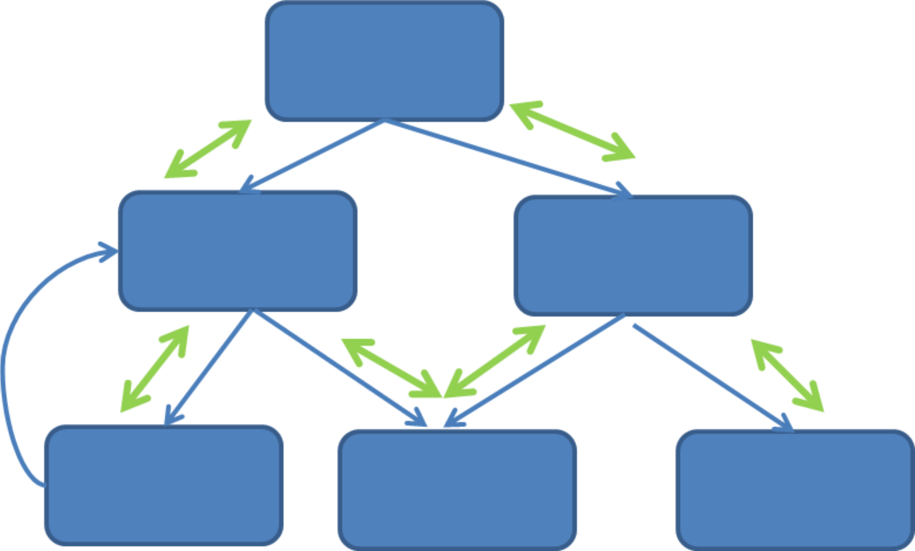 On This Picture, The Blue Boxes Are Suprograms Which (1800x1085), Png Download