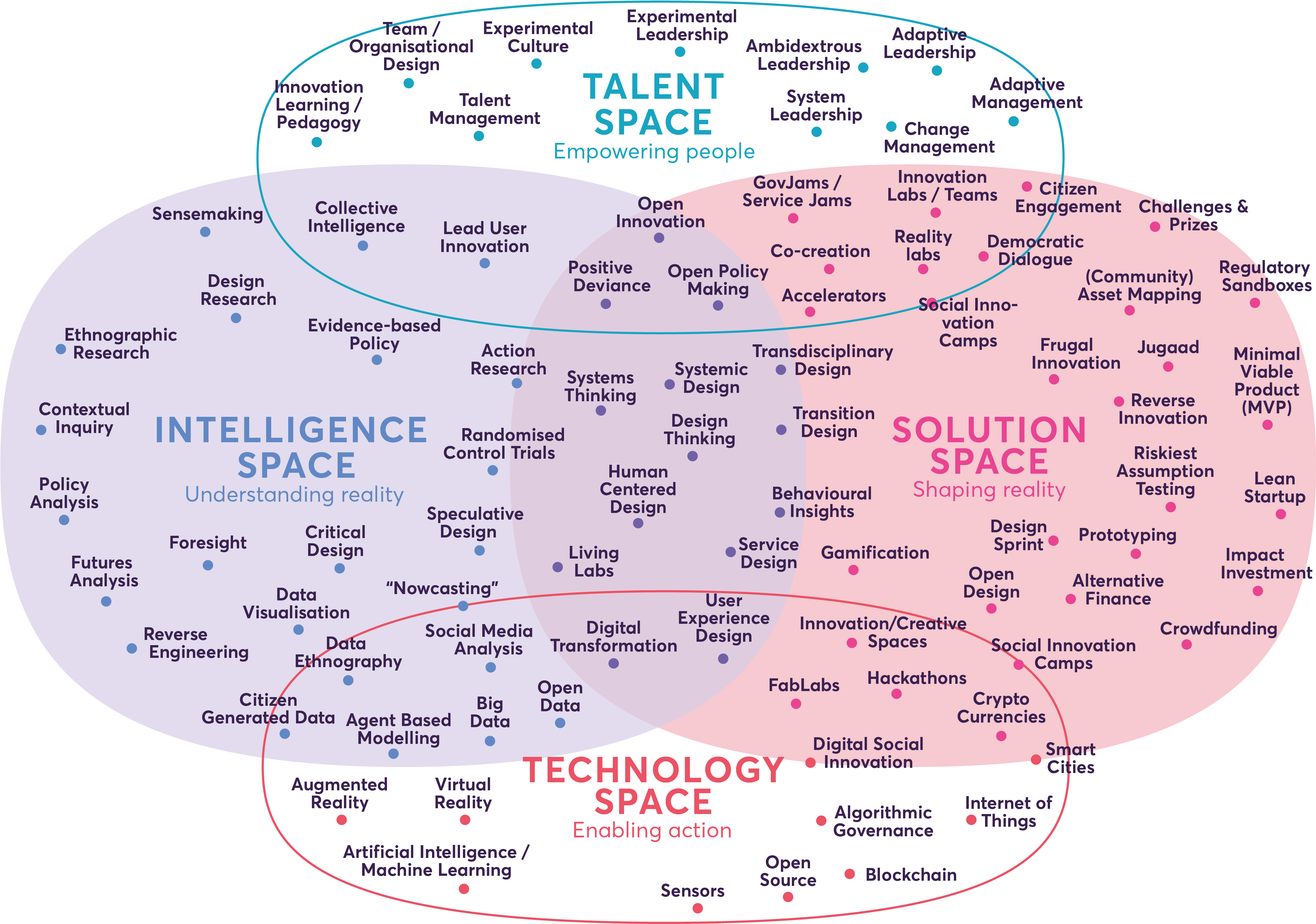 The Map We've Created Provides An Overview Of Innovation - Innovation (4962x3509), Png Download