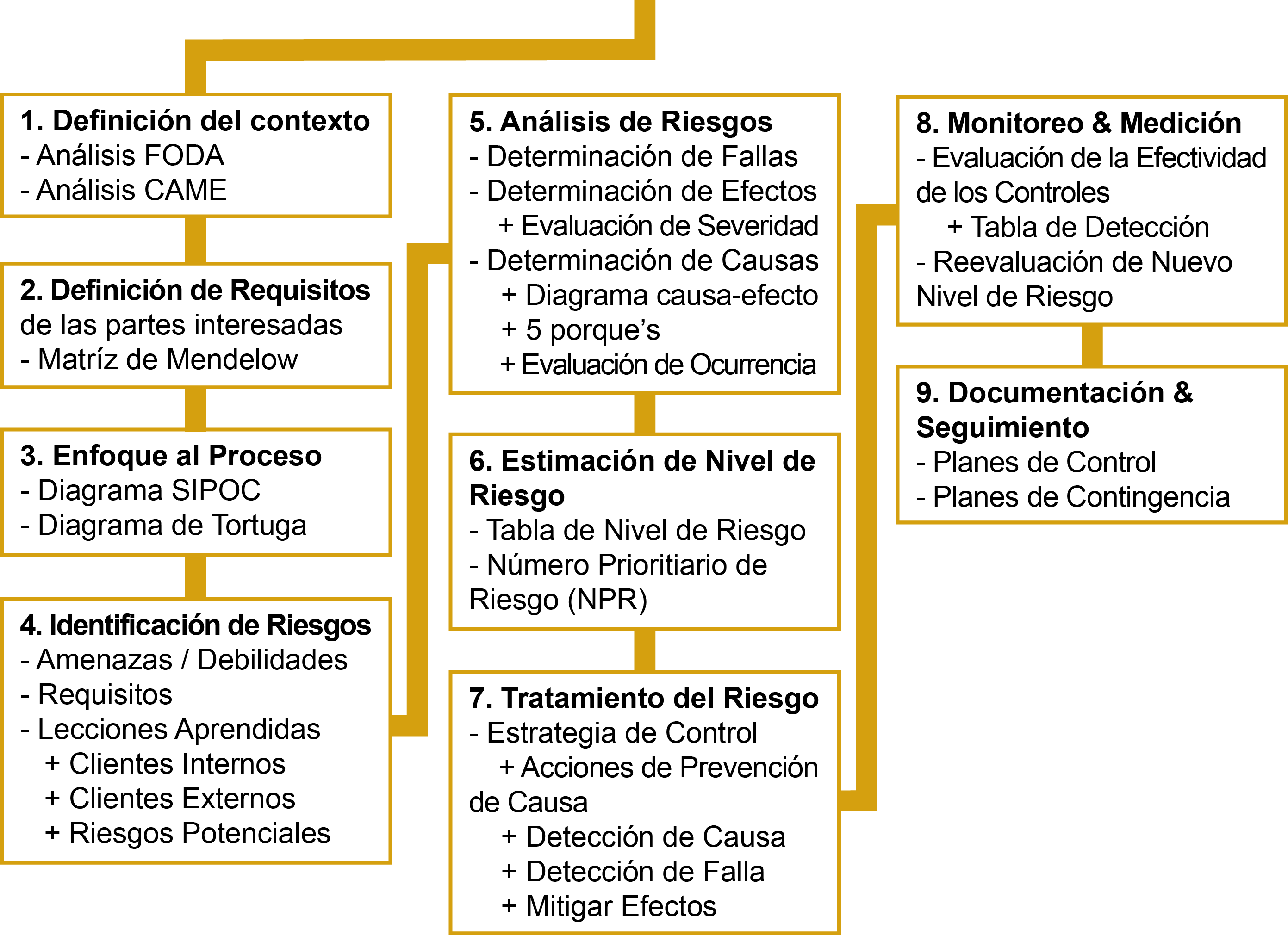 Modelo Spc Group - Number (2783x2021), Png Download