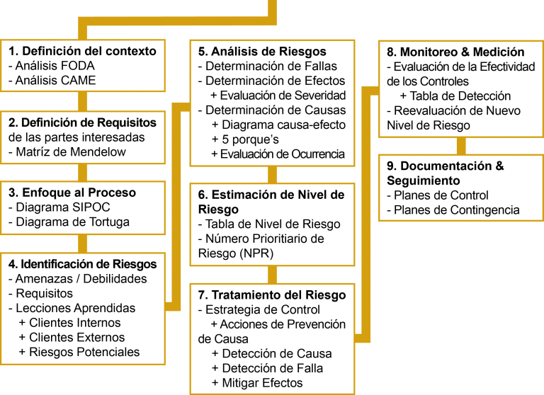 Modelo Spc Group - Number (768x558), Png Download