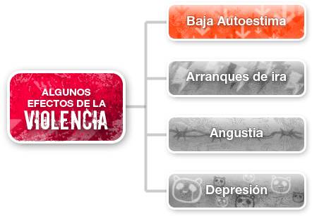 Bajaautoestima - Violence (448x320), Png Download