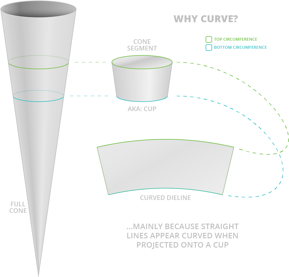 Curved Dielines Warping Tutorial Part 2 Tuckyhut - Curved Dielines (1328x960), Png Download