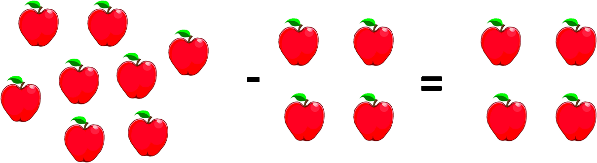 Manzana Resta - Manzanas Para Restar (1210x331), Png Download