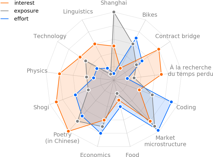 And Efforts - Diagram (800x600), Png Download