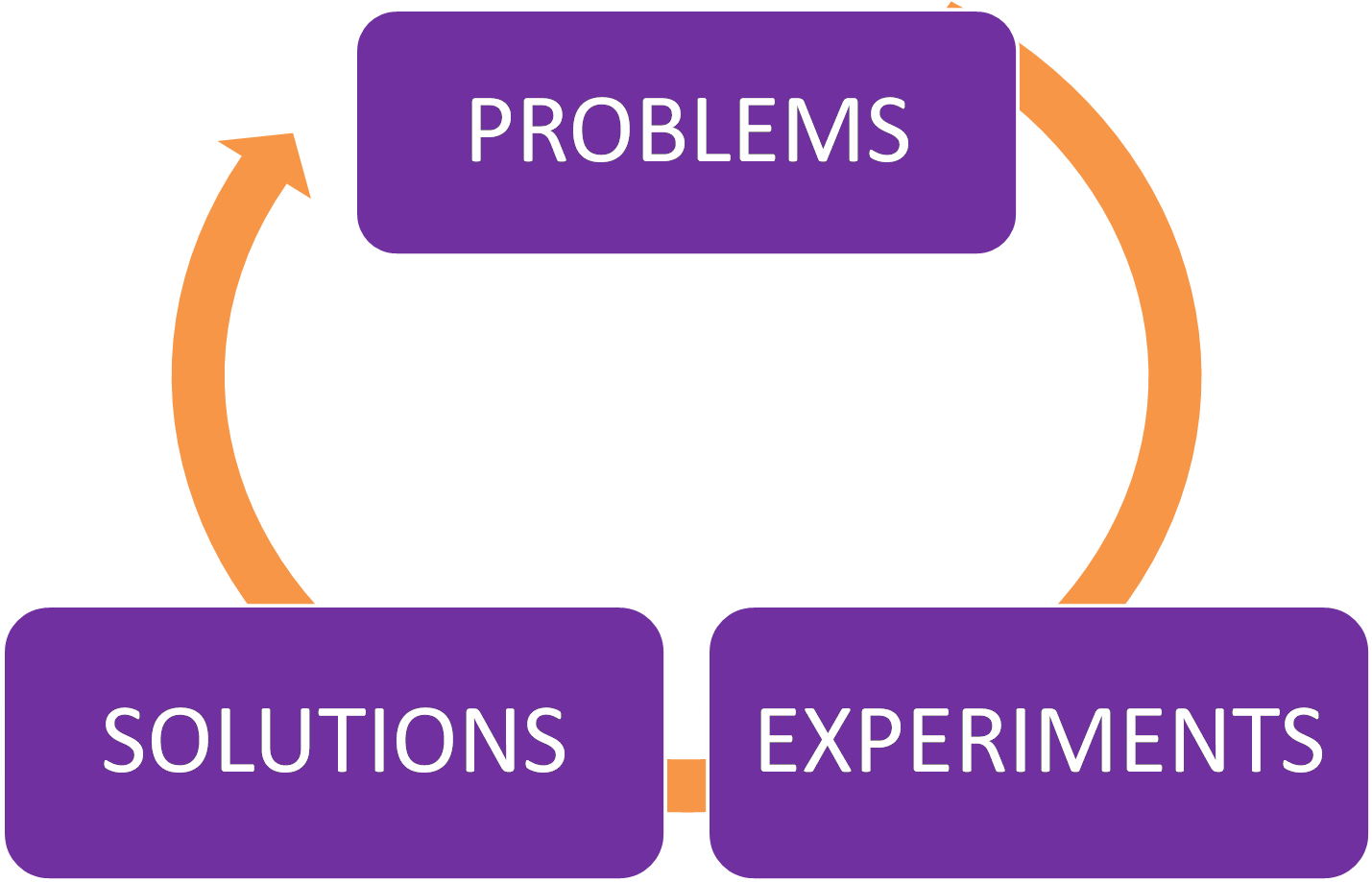 Iterative - Peruvian Ministry Of Environment (1445x1052), Png Download