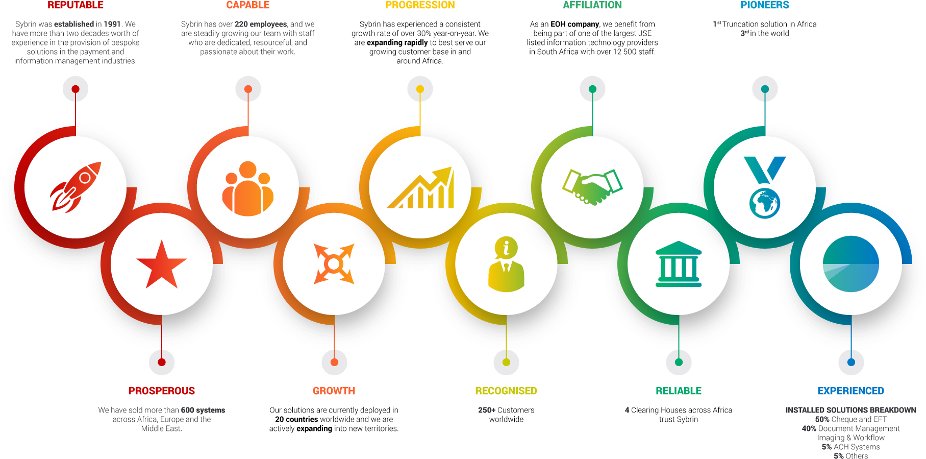 About Us - Bank (1920x1080), Png Download