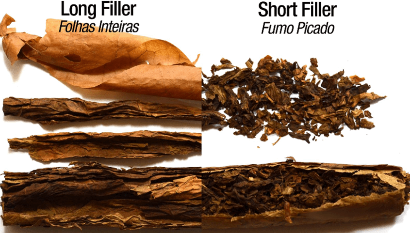 Comparison Of Long Filler And Shirt Filler Cigars - Cigars Made (845x481), Png Download