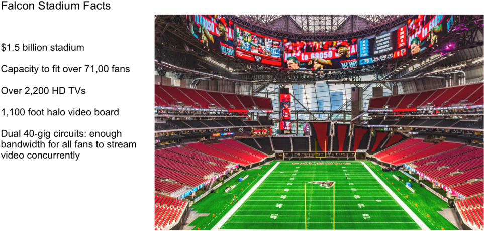 Stadium Facts - Mercedes-benz Stadium (1000x508), Png Download