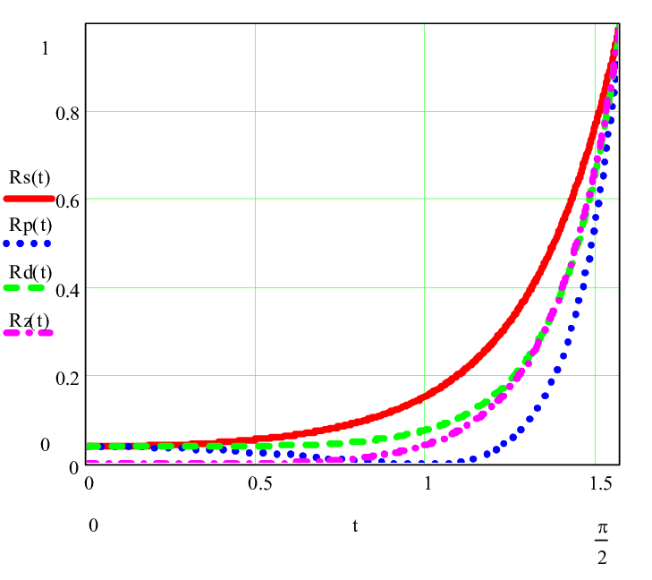Reflection Intensities Of Te Wave , Tm Wave (blue Dot - Plot (729x648), Png Download