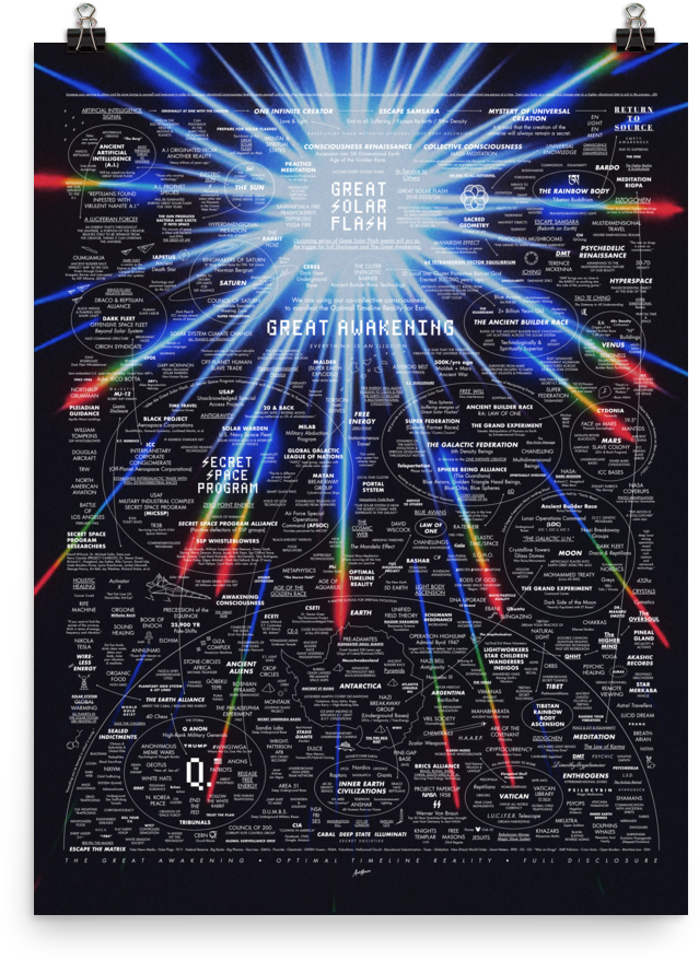 Great Awakening Map Poster V9 Great Solar Flash (1000x1000), Png Download