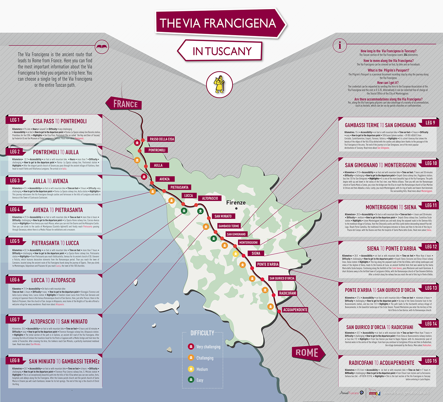 The Via Francigena Is An Ancient Road Running From - Map (1500x1360), Png Download