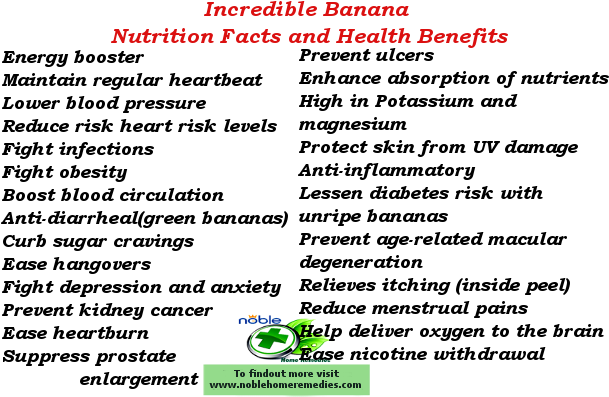 Incredible Banana Nutrition Facts And Health Benefits - Noble Eightfold Path Of Christ - Jesus Teaches The (620x400), Png Download