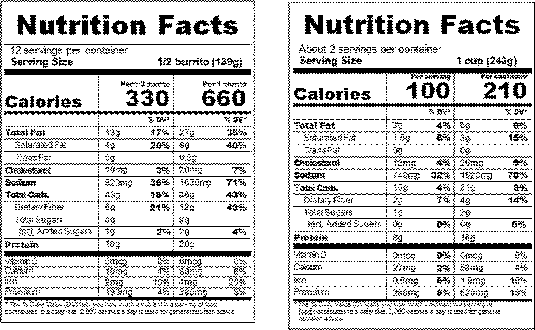 Federal Register - Nutrition Facts (1759x1085), Png Download