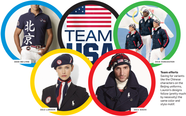 "this Is A Brilliant Marketing Strategy That's Worked - Ralph Lauren Marketing (652x409), Png Download