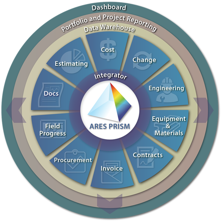 Prism Wheel - Ares Prism G2 (752x751), Png Download