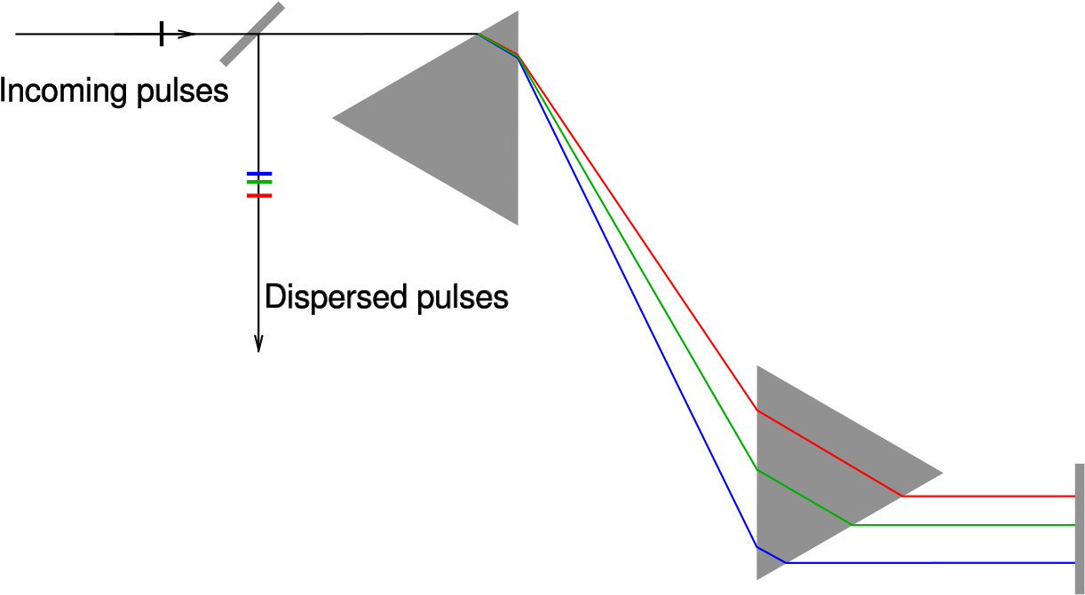 Prism Compressor - Prism Pulse Compressor (1280x717), Png Download