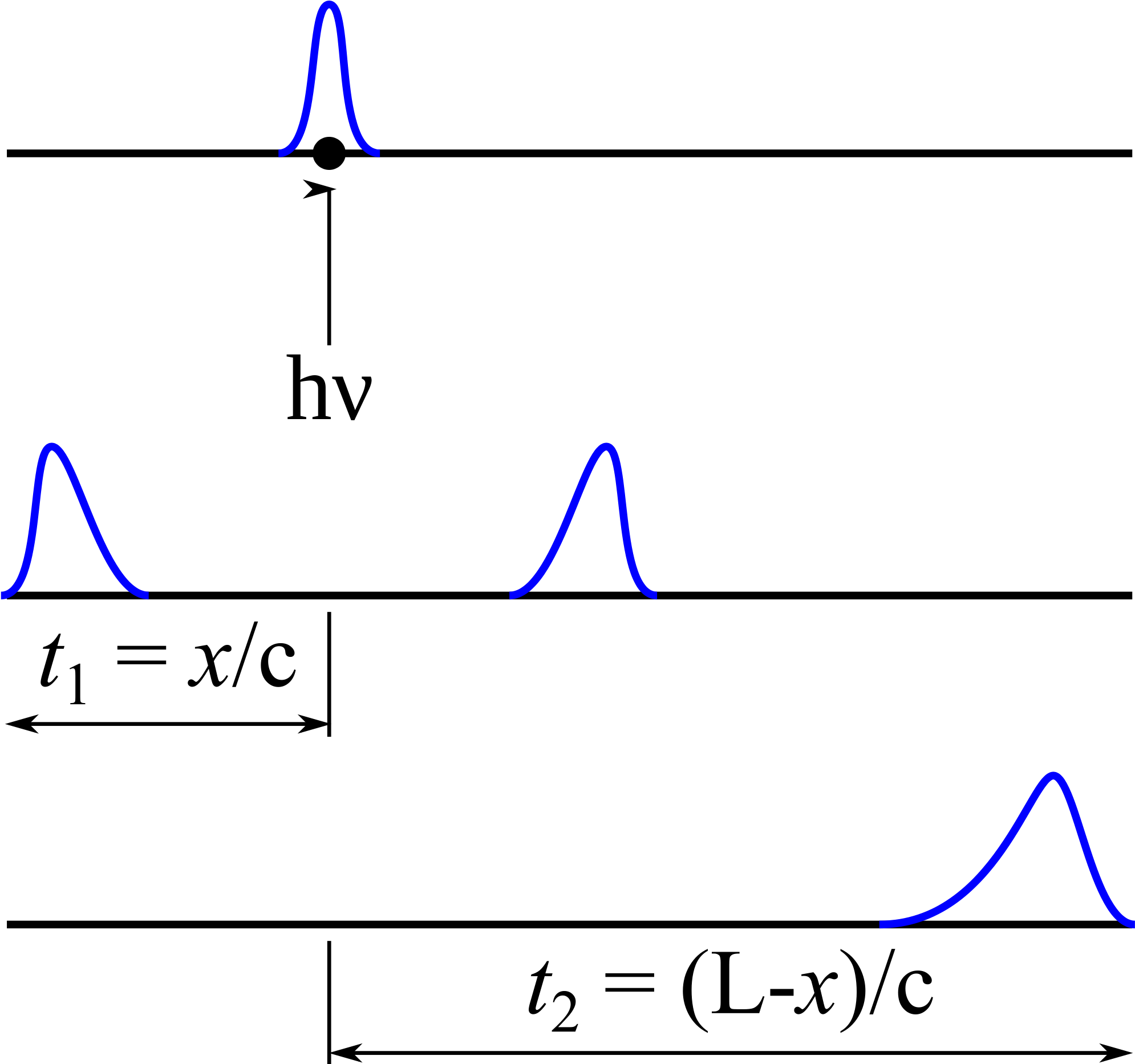 Open - Diagram (2000x1865), Png Download