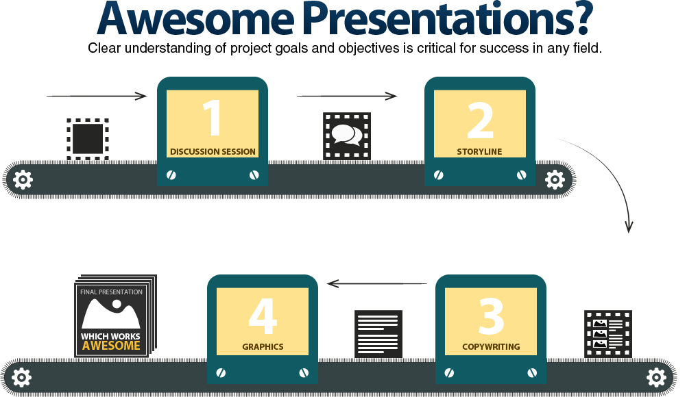 Presentation Services (1002x580), Png Download