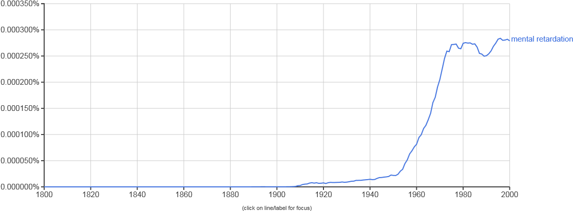 You Can Start, As Starts Often Do, With Wikipedia - Plot (1324x463), Png Download