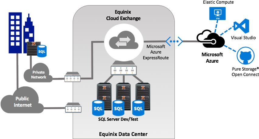 Architecture - Azure Cloud Services (876x490), Png Download