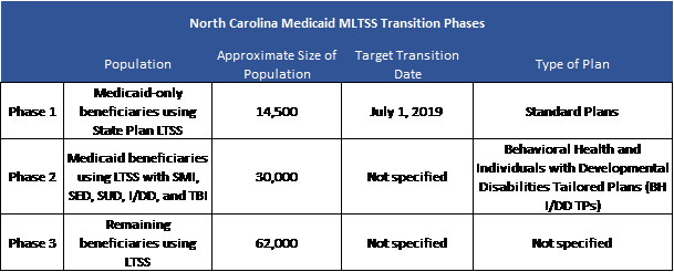 Those Members Transitioned In Phase 1 Will Be Enrolled - Colour Depth Bit Chart (609x246), Png Download