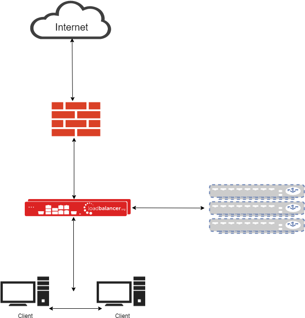 Explicitproxynew - Forcepoint Web Gateway (627x661), Png Download