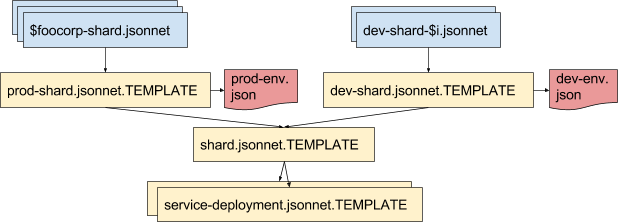 Template More Explicit, Instead Of Exporting An Object - Diagram (618x222), Png Download