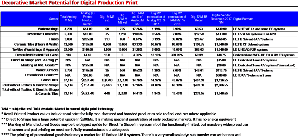 The True Decorative Market As We Are Defining It Is - Portable Network Graphics (1000x467), Png Download