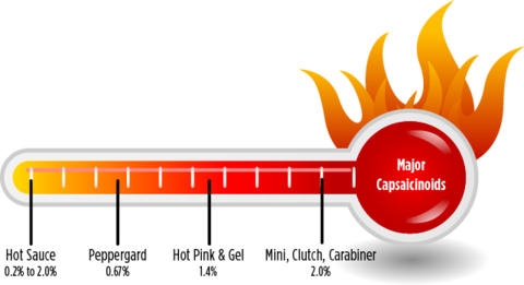 The Formulation Impairs Breathing From The Mouth And - Pepper Spray (480x261), Png Download
