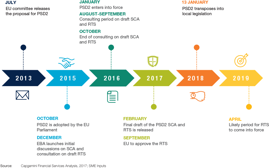 Png Royalty Free Library Psd Since Proposal Stage To - Psd2 Timeline (955x630), Png Download