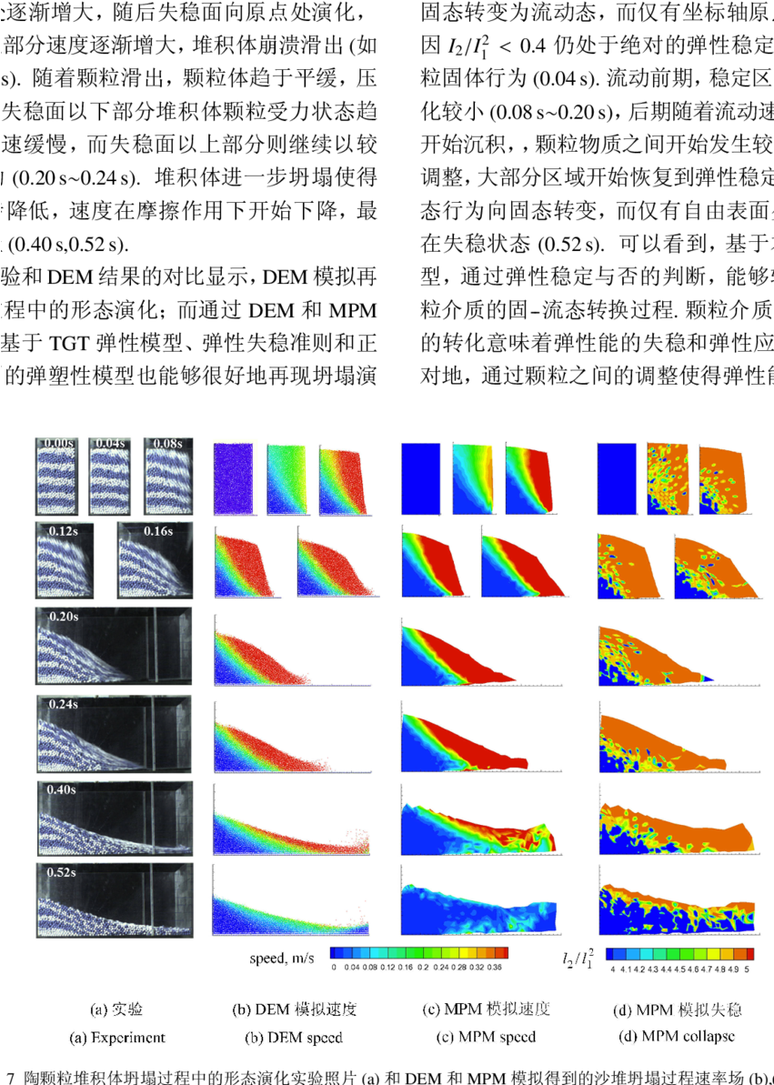 Photos Of The Collapsing Sand Pile , Simulated Speed - Sand (850x1203), Png Download