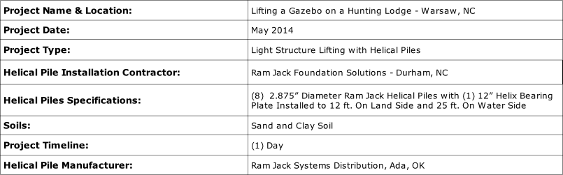 Project Overview - Number (805x251), Png Download