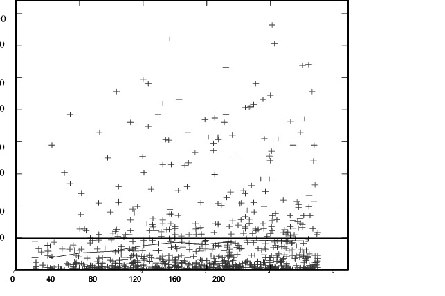 Nube Variográfica Y Semivariogramaexperi- Mental Del - Residential Building (643x429), Png Download