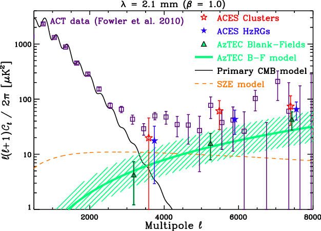 Extrapolation Of The - Diagram (626x450), Png Download