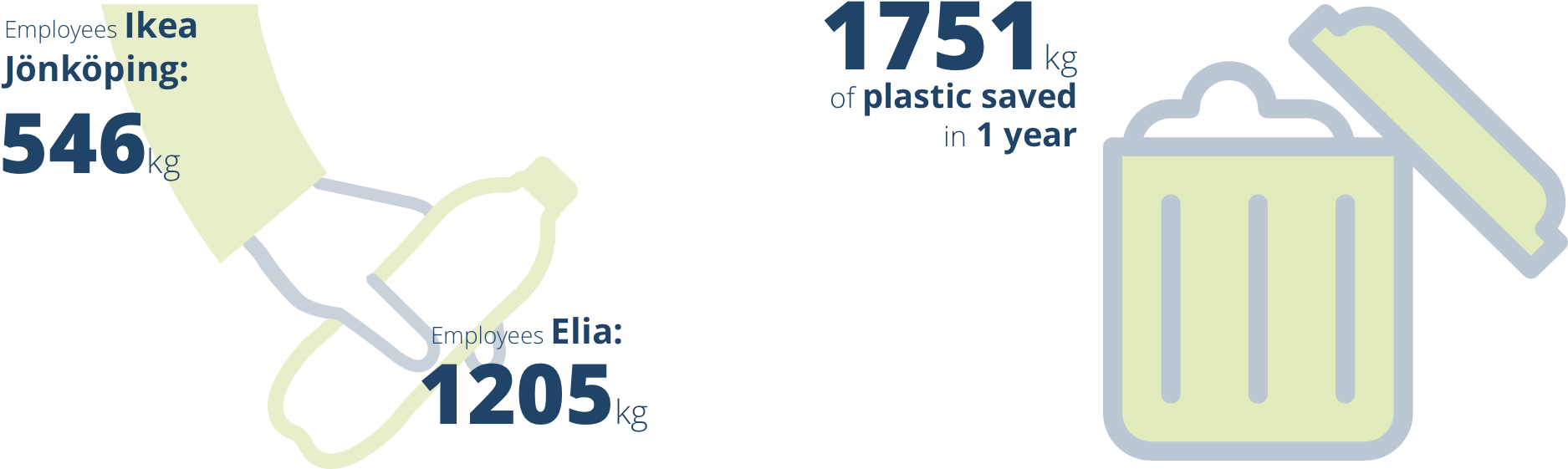 To Reduce The Usage Of Disposable Dishes - Infographic (2876x686), Png Download