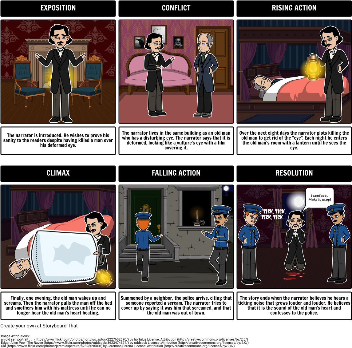 The Tell Tale Heart - Tell Tale Heart Plot (1164x1155), Png Download