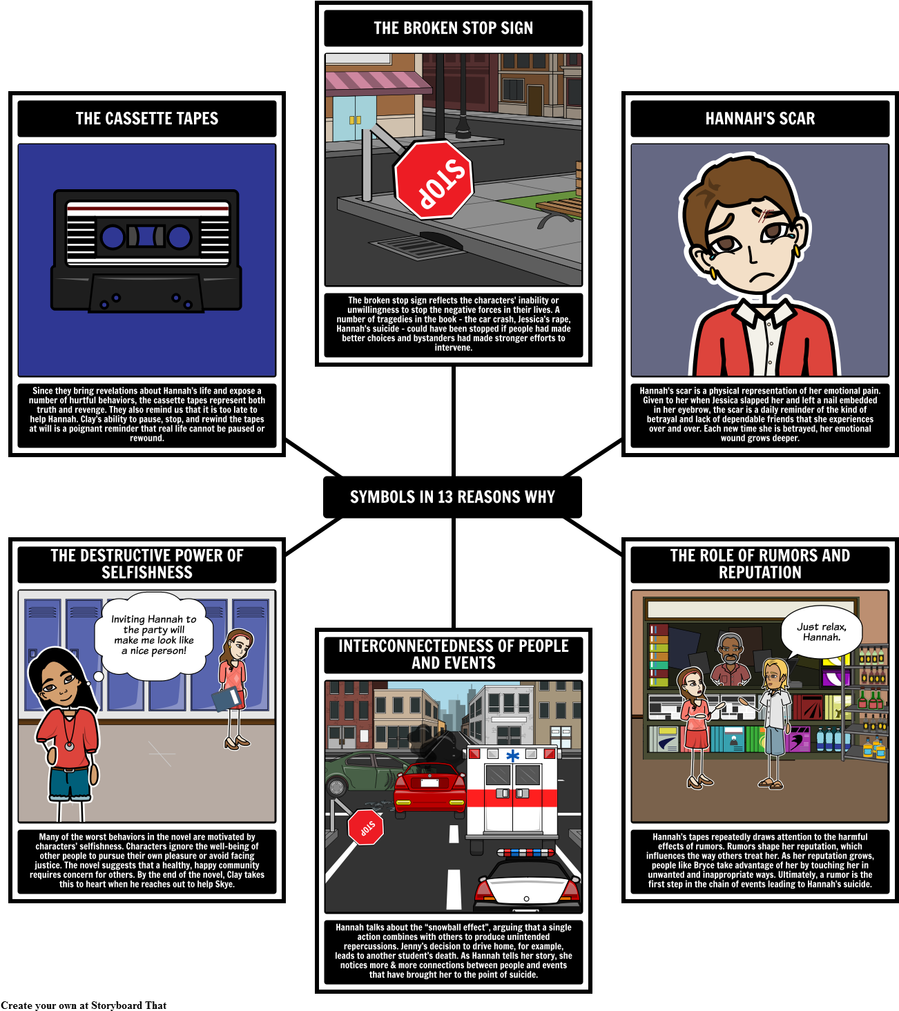 Thirteen Reasons Why Symbols - 13 Reasons Why Comic Strip (1332x1493), Png Download