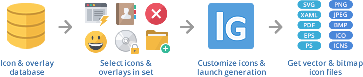 Create All File Formats, Make Derivations With Overlays - Traffic Sign (760x179), Png Download