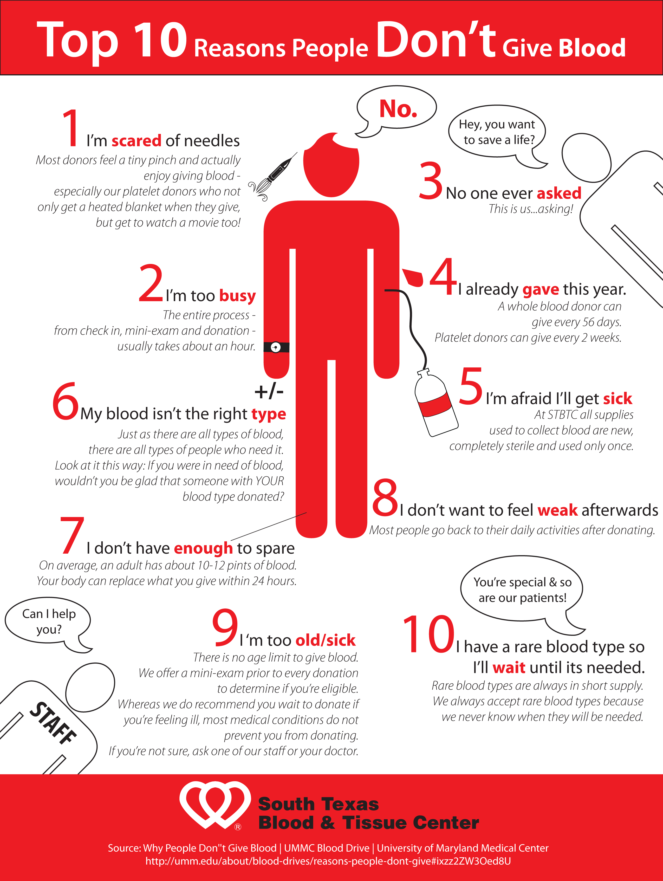 15 Single Blood Drip Png For Free Download On Mbtskoudsalg - Top 10 Reasons People Don T Give Blood (2550x3388), Png Download