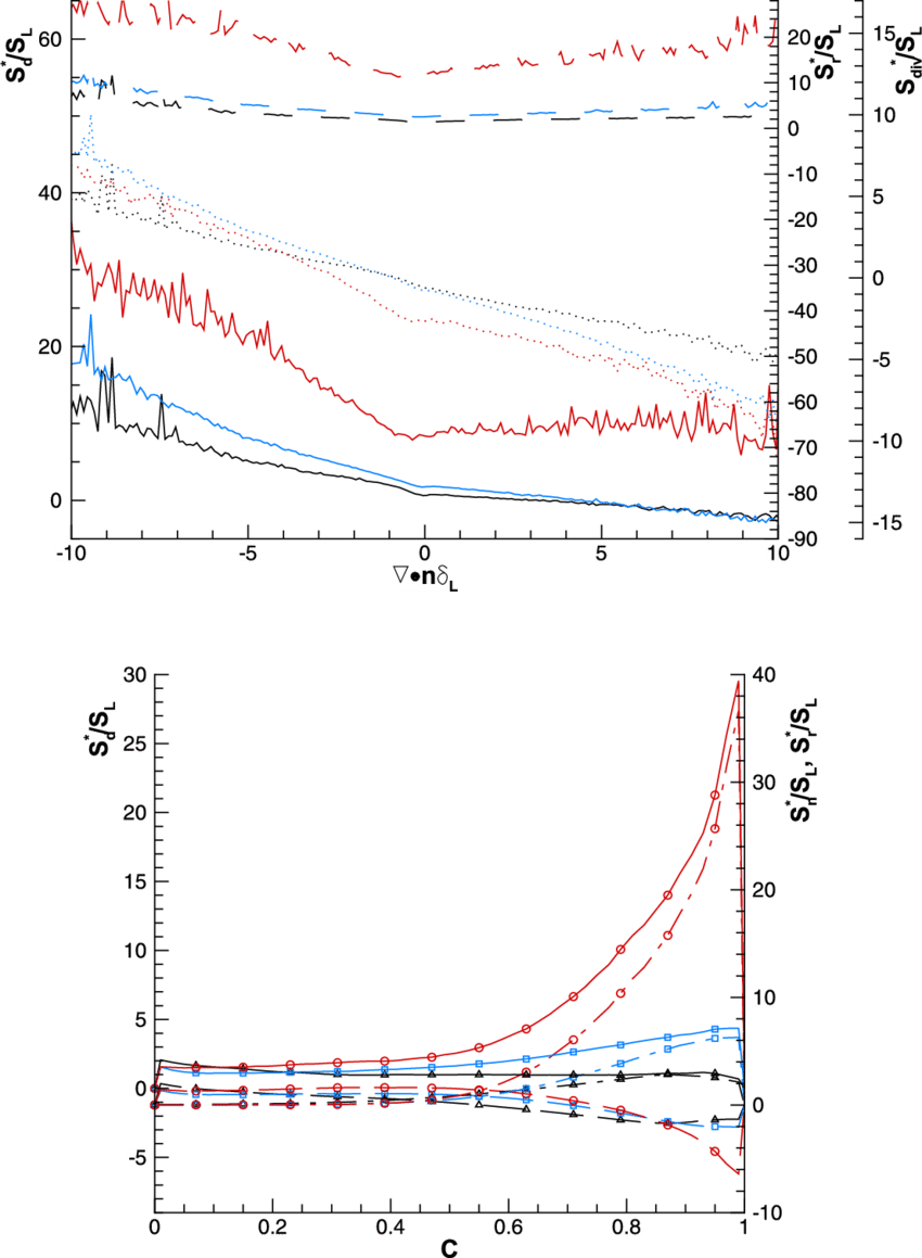 Displacement Speed S D - Diagram (850x1159), Png Download