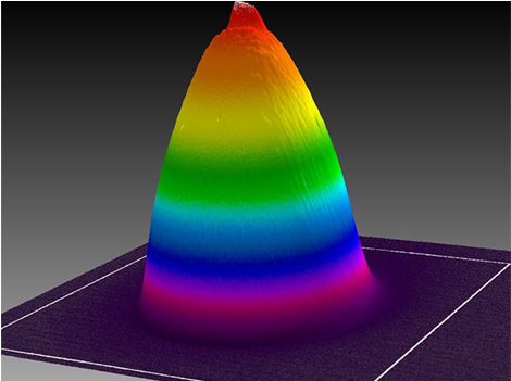 Measuring Profiles Of Non-laser Light Sources - Ophir Optronics (800x350), Png Download