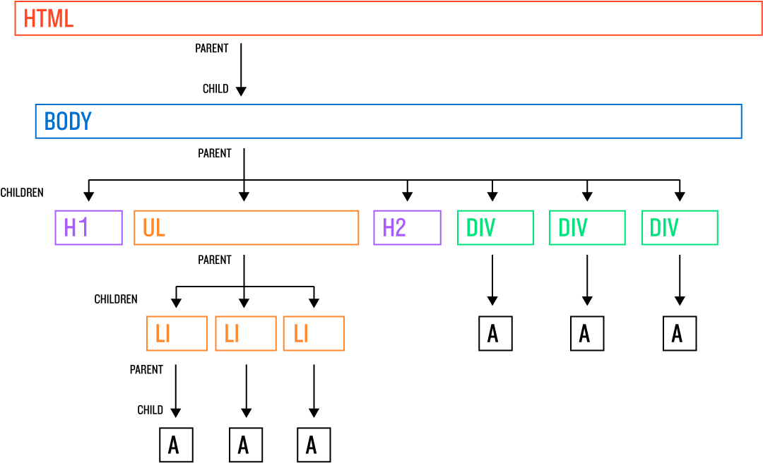 Images/figures/dom - Child (1159x711), Png Download